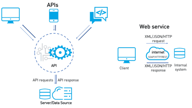 HTTP API Available