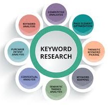 Keywords Research